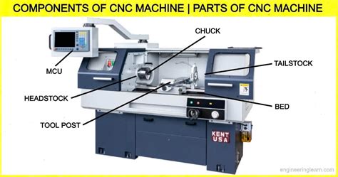 cnc lathe machine parts and functions|cnc machine parts list.